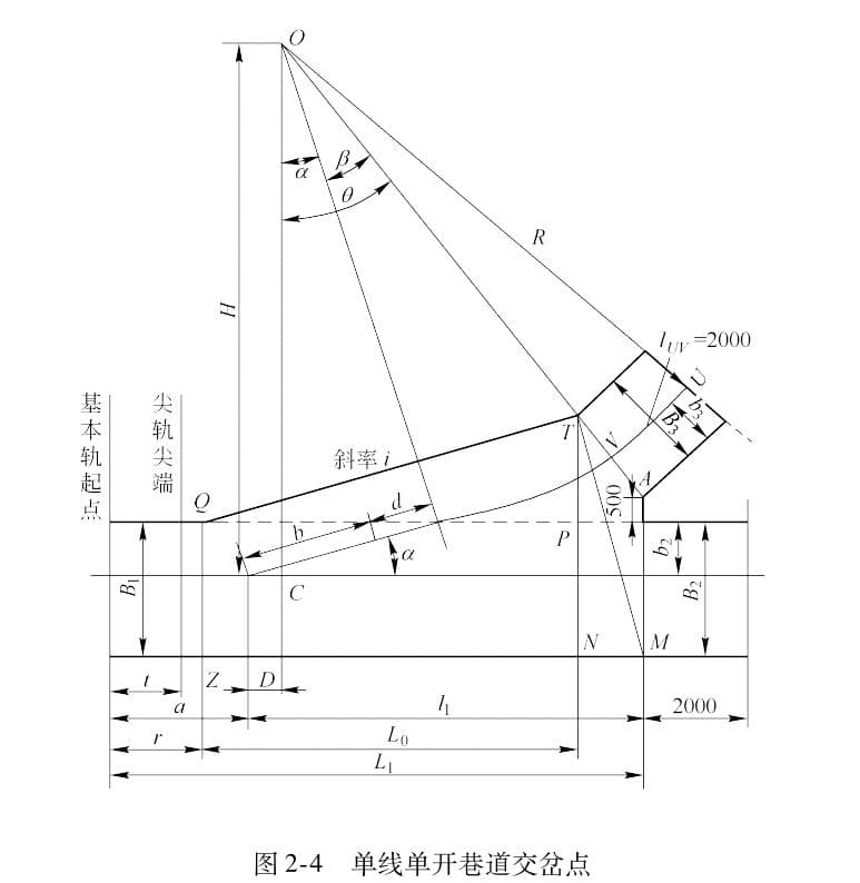 井巷工程中巷道交岔点的设计与尺寸确定详解