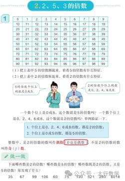 0是奇数还是偶数？还是非奇非偶？