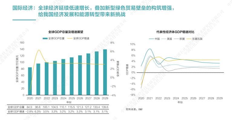 中国能源展望2060：非化石能源贡献率将超80%