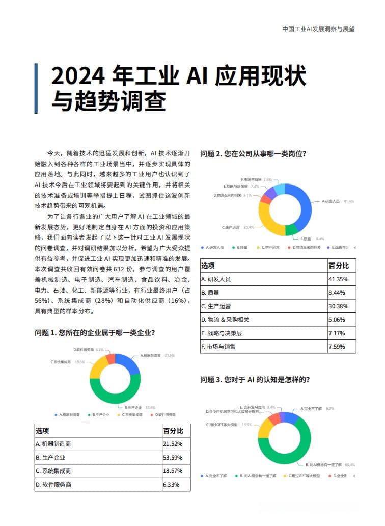 2024中国工业AI发展洞察与展望白皮书