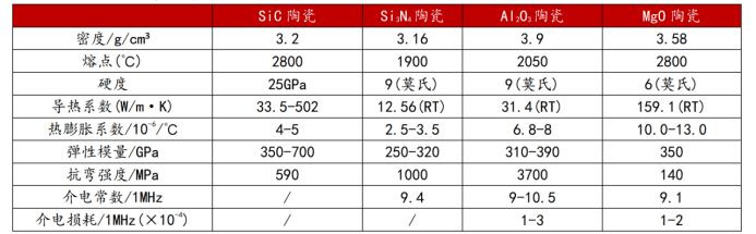 碳化硅陶瓷件生产工艺和应用