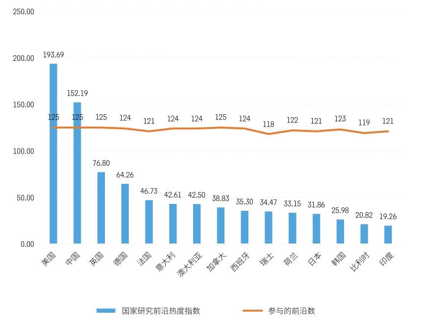 年度重磅！生命科学与医学领域2025年前沿研究预测