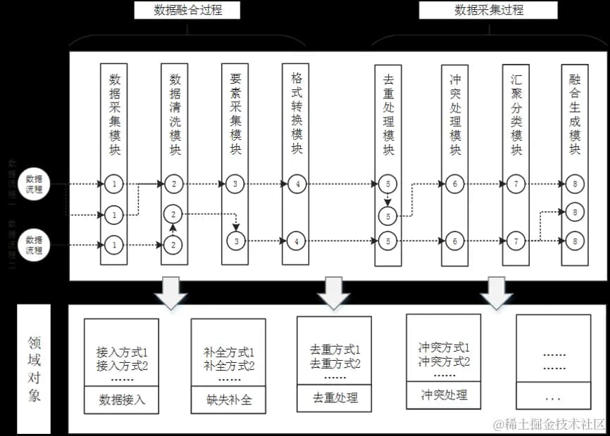 多源异构大数据的采集、处理与融合技术探讨