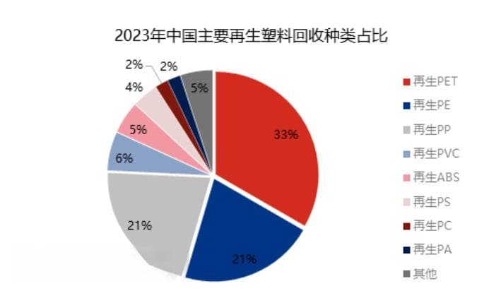 汽车再生材料受关注，ABS市场蓄势待发