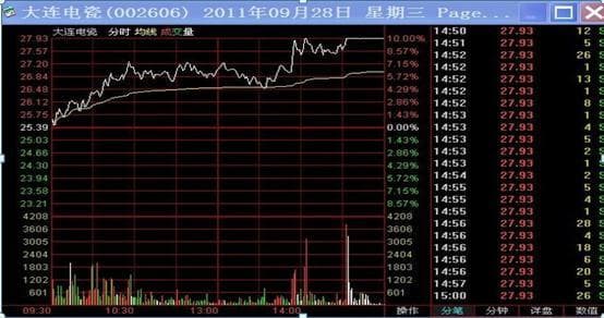 如何在集合竞价期间通过沪深60排行榜捕捉主力动向：实用操作指南