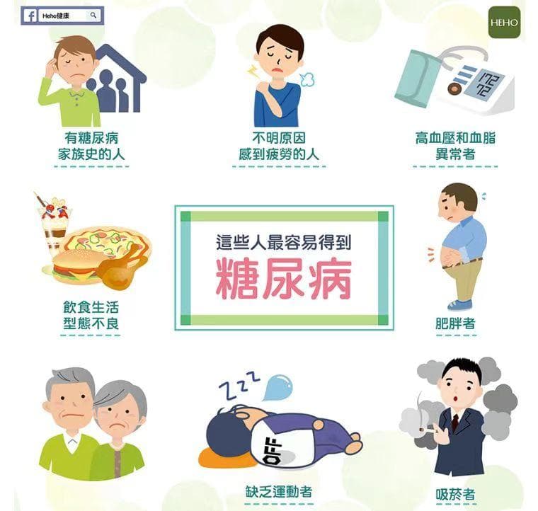 空腹血糖、餐后血糖和糖化血红蛋白，监测血糖哪个更重要？