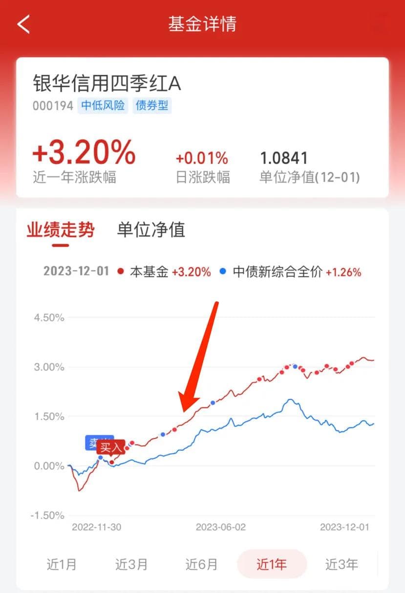 了解基金净值：单位净值、累计净值与复权净值的区别