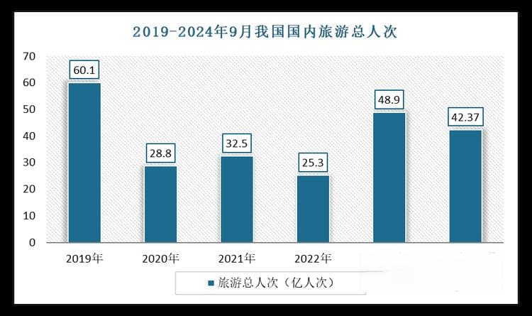 中国民宿行业发展趋势分析与未来前景研究报告（2024-2031年）