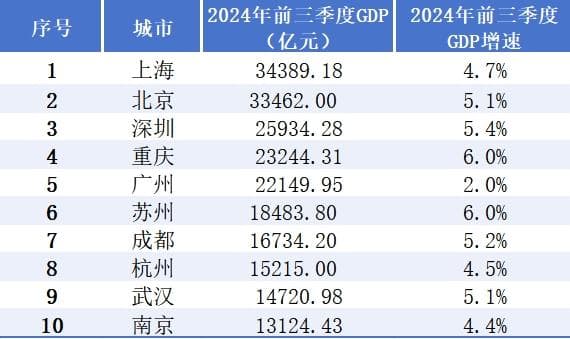 苏州，不甘只做“最强地级市”