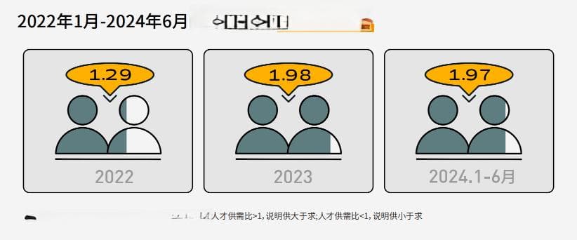 《2024职场生存洞察》：面对PUA近半职场人不受干扰