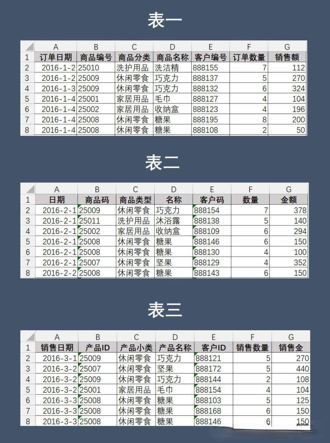 【原】Power Query批量合并Excel，列名不一致怎么办？