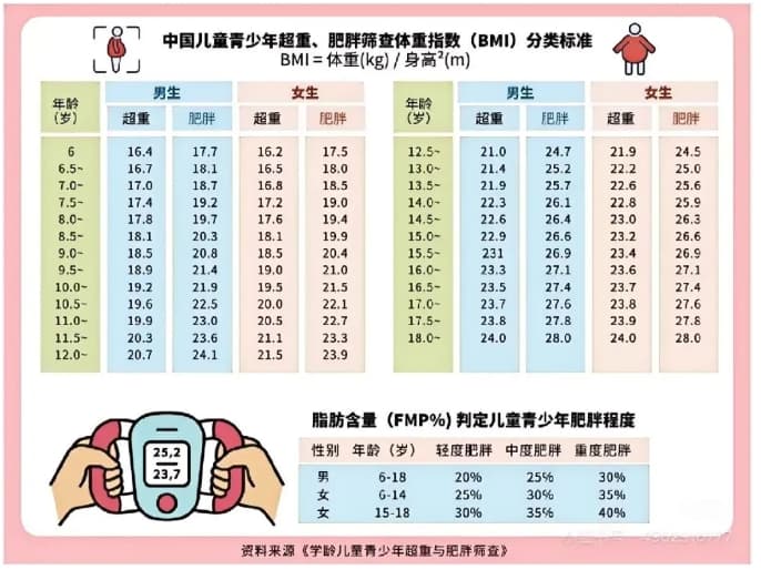 科学解析，科学管理，健康体重全攻略！