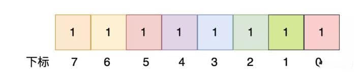 50 亿数据如何去重&排序？海量数据去重、Top-k、BitMap问题整理