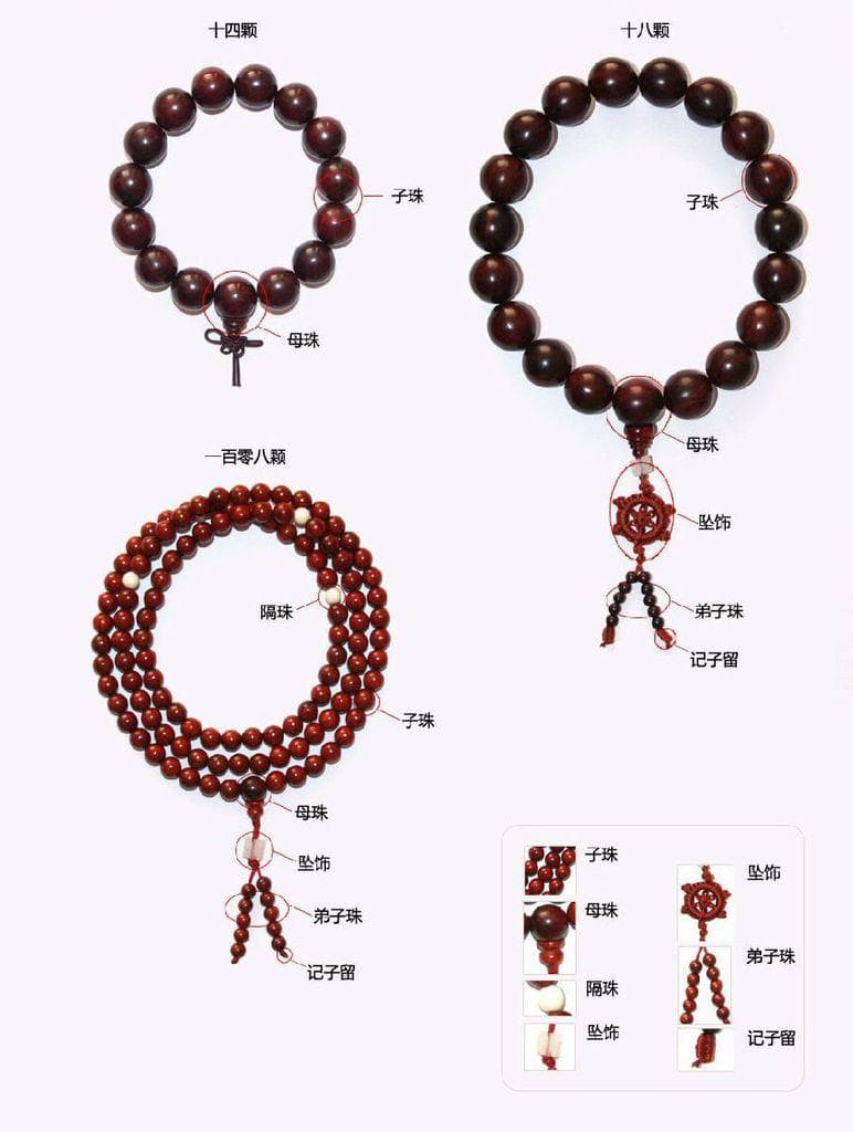 佛珠手串：材质、结构与佩戴含义全解析