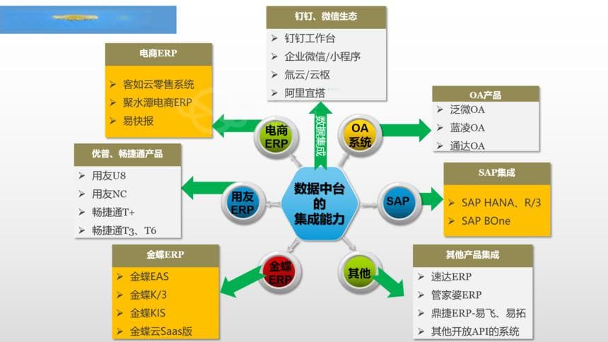 多系统对接的实现方案技术分析