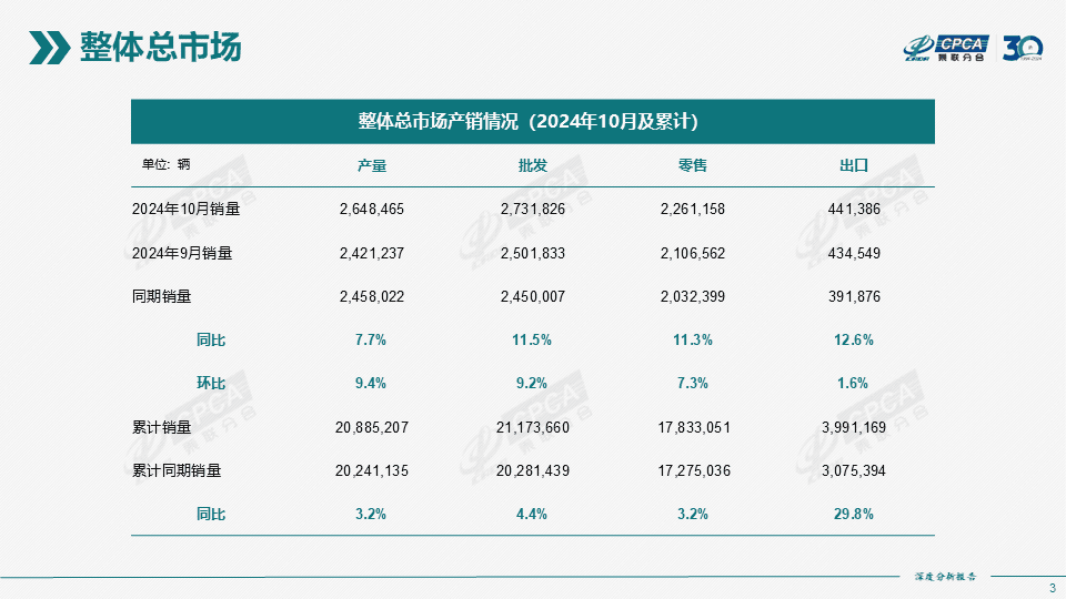 协会发布 | 2024年10月份全国新能源市场深度分析报告