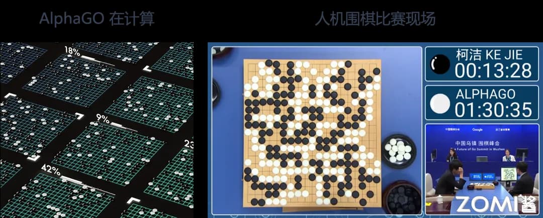 AI 学习方法与算法现状