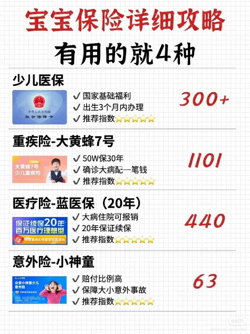 关于小孩保险的知识，全面解析与选择指南