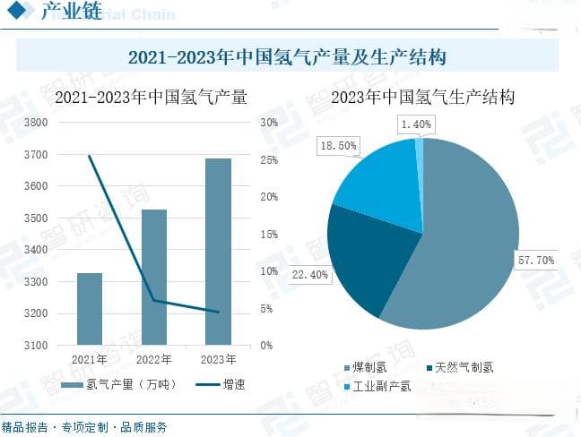 一文了解中国氢能行业发展现状及未来前景趋势预测