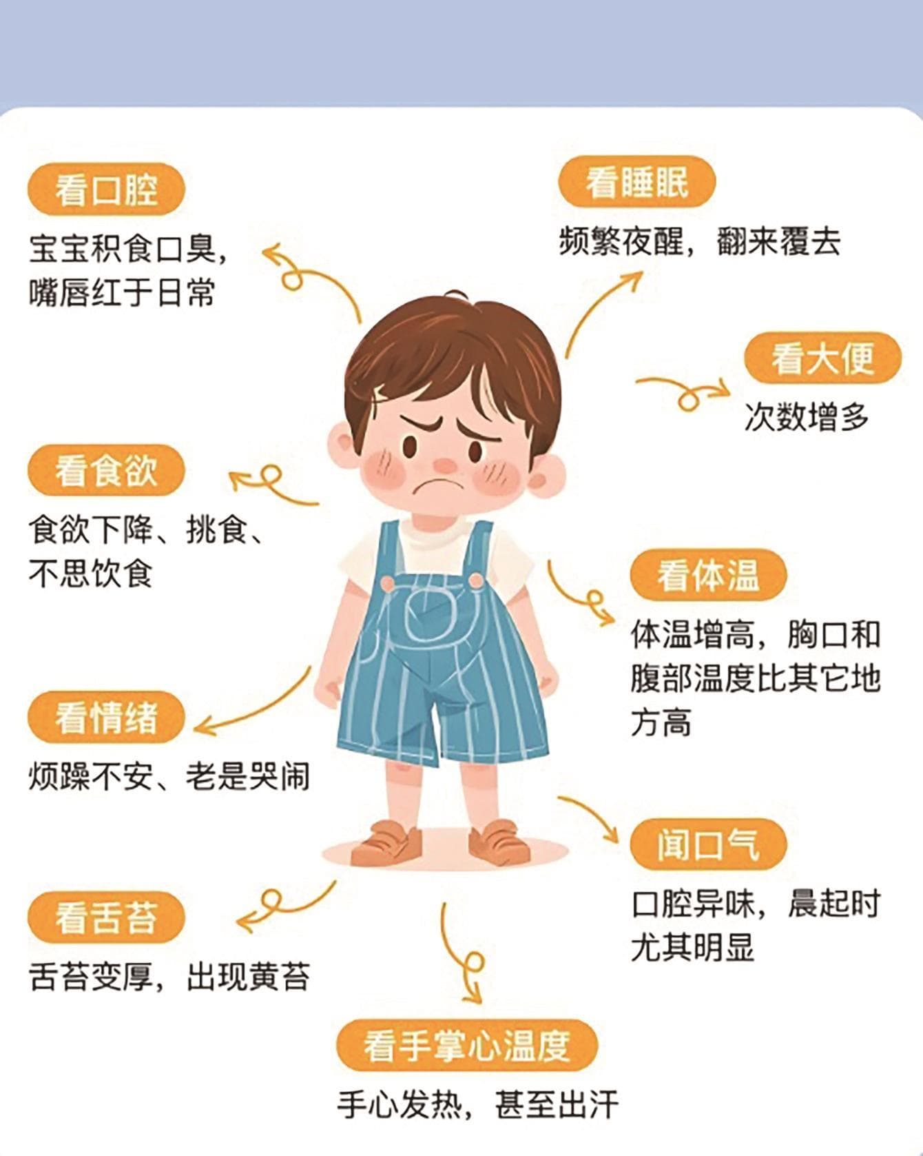 孩子发烧竟是积食 这样做可缓解