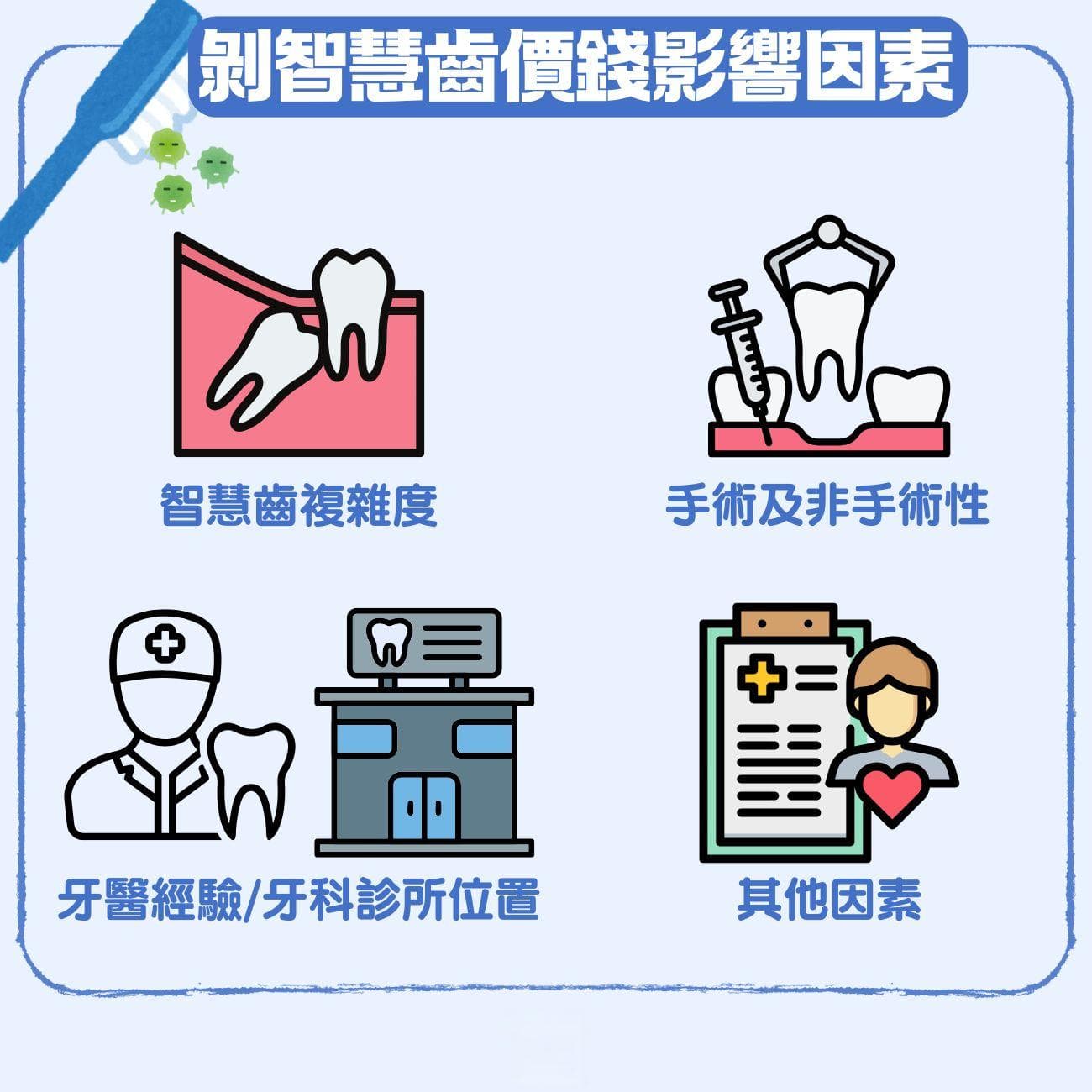 智齿发炎、蛀牙、横生会影响拔智齿价格吗？四大拔智齿收费因素一文看清
