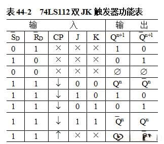 数字电路与逻辑设计-触发器功能测试及其应用