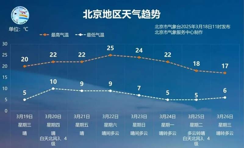 春分上线：如何应对春季情绪波动？