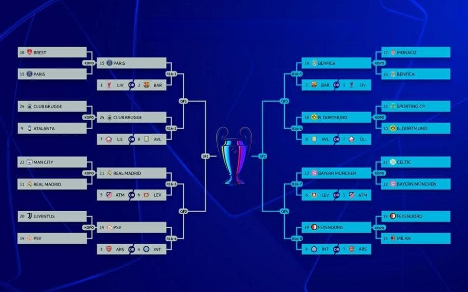欧冠淘汰赛抽签：皇马vs马竞！拜仁vs勒沃库森！巴黎vs利物浦