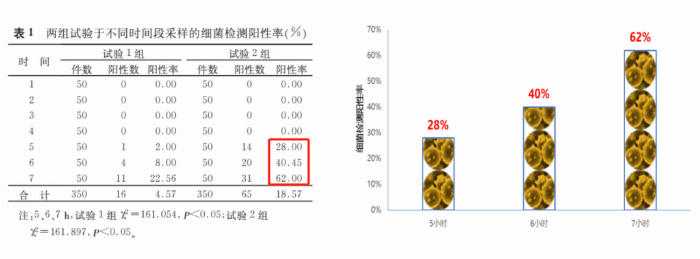 生长激素用药安全须知