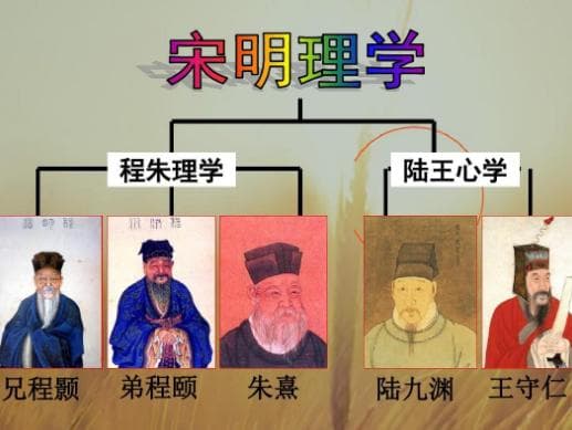 宋明理学：新儒学的兴起与发展
