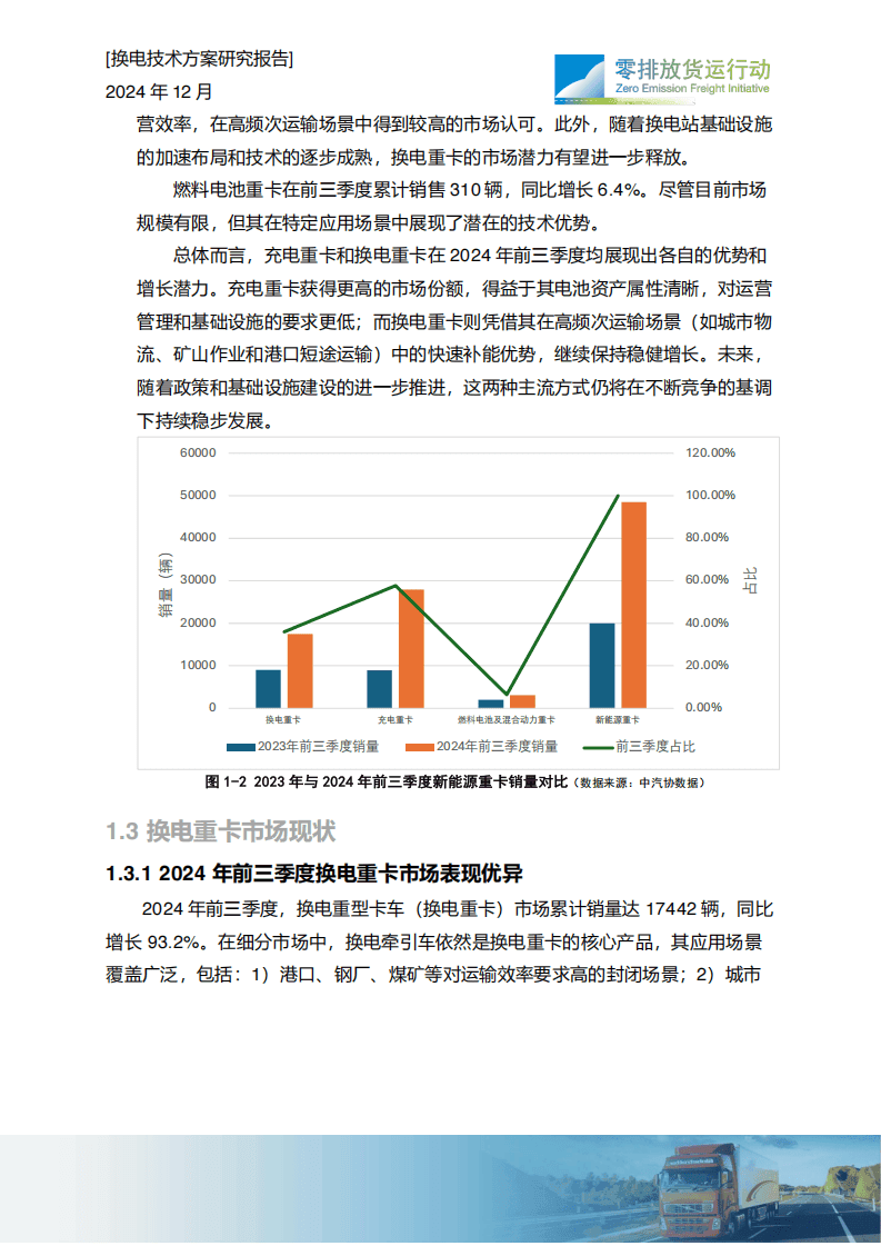 2024年干线快速补能体系建设-重卡换电现状研究报告-零排放货行动