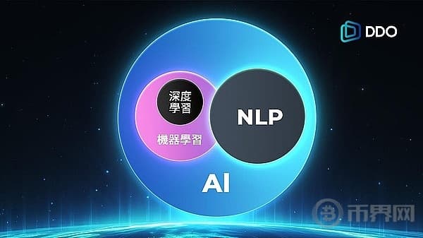 NLP技术赋能：如何通过智能合约自动化与透明化推动DDO Chain的发展
