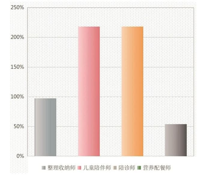 最高年薪税后84万！50种新职业，冷门但高薪