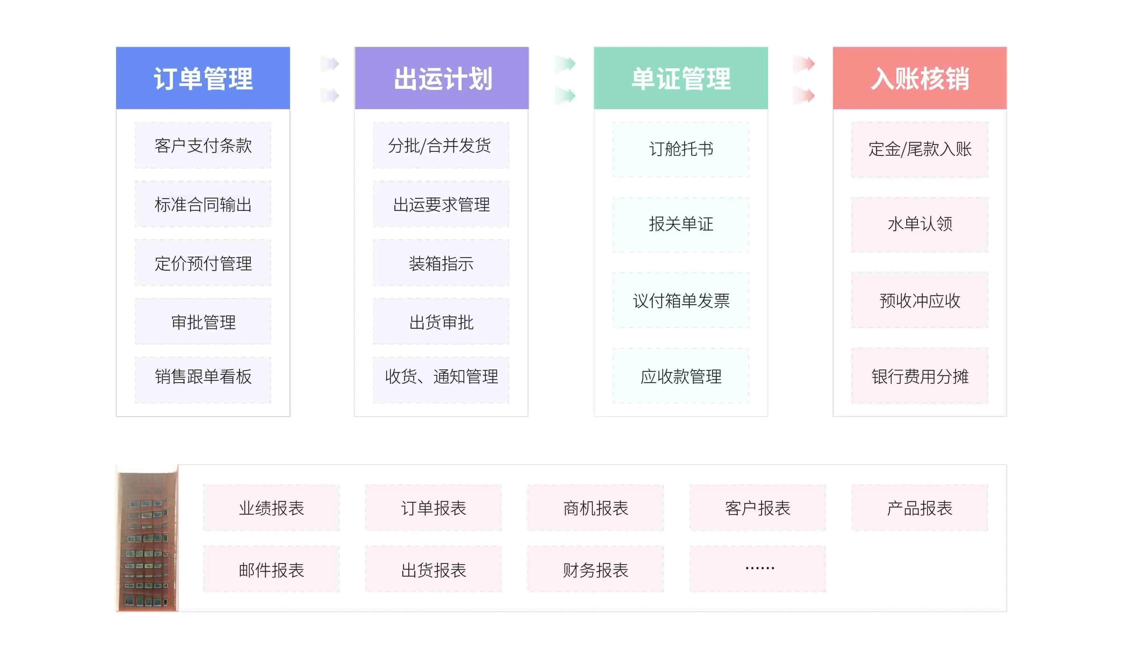 供应链管理升级：外贸企业降本增效新路径