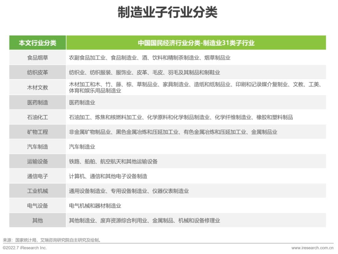 艾瑞：京津冀、长三角、珠三角三地制造业发展对比