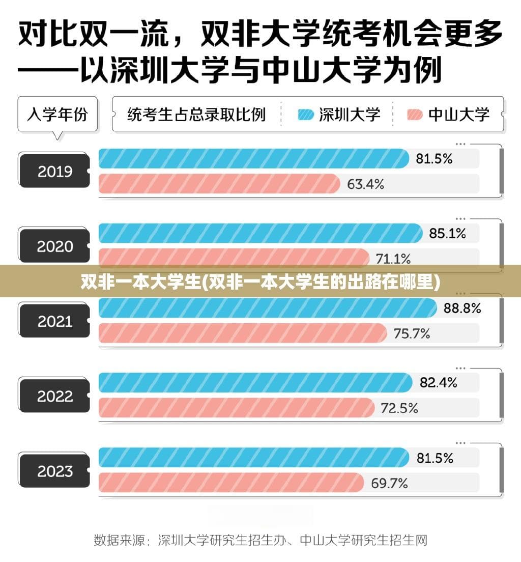 双非一本大学生的出路在哪里？