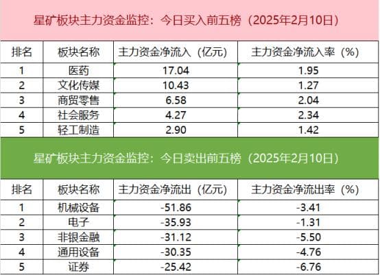 【数据看盘】两家实力游资超4亿抢筹优刻得 各路资金联手甩卖光线传媒