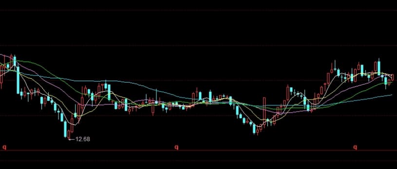 黄金期货实物交割(黄金期货实物交割流程)