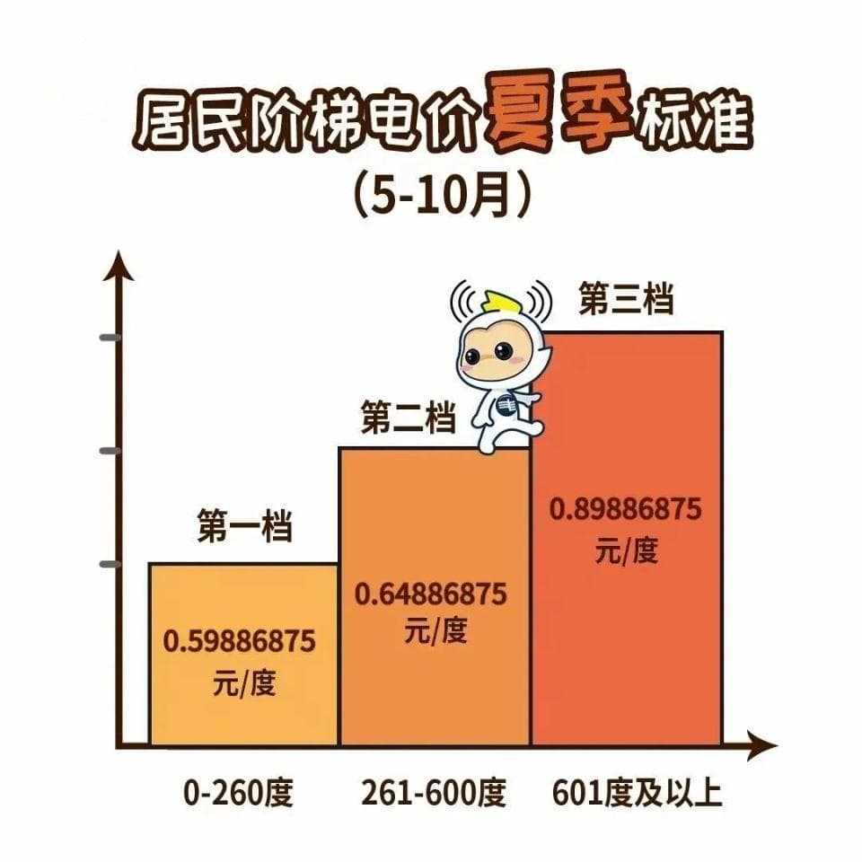 清远电费调整：夏季标准下如何合理用电？