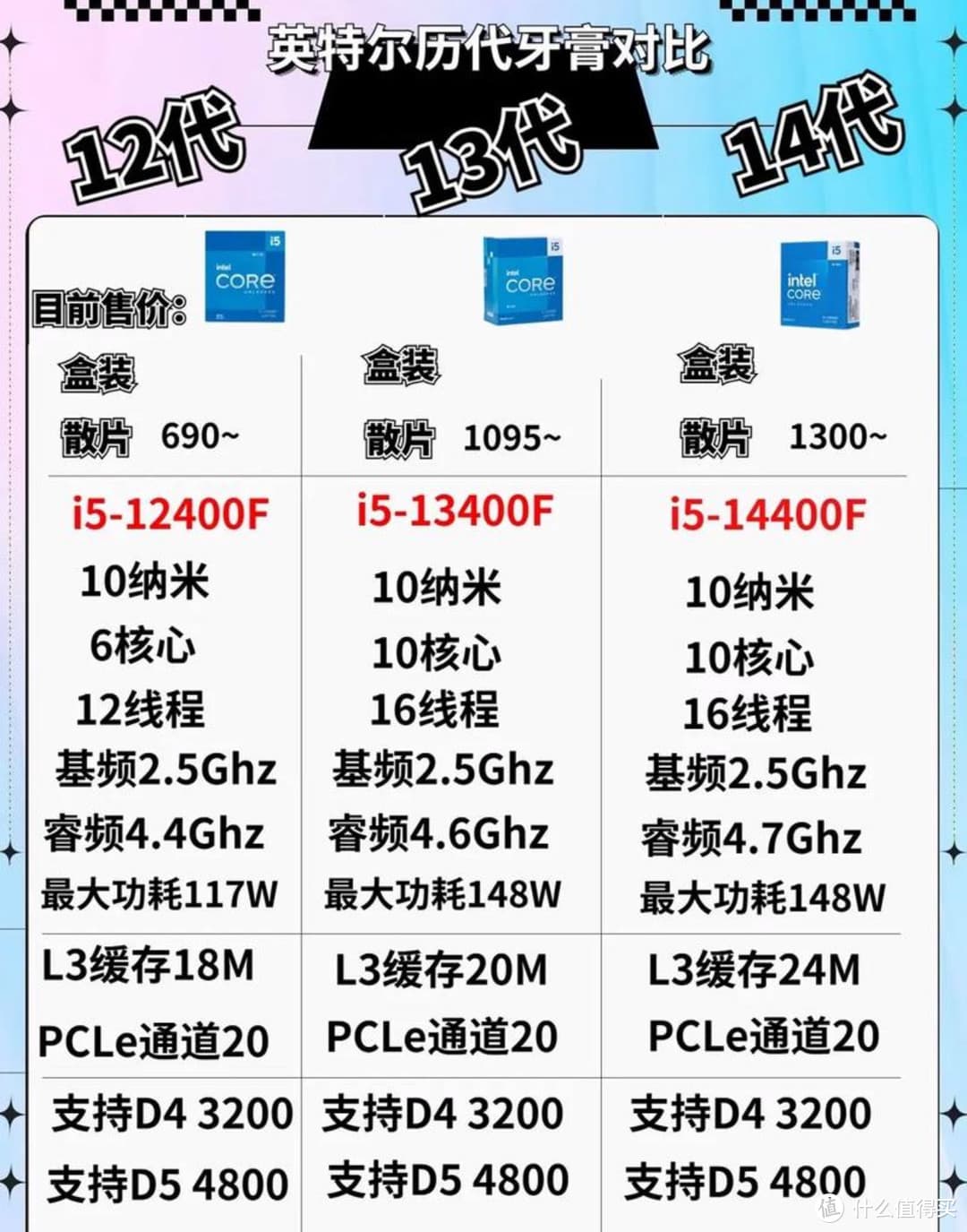 翻新CPU性能实测对比：揭开真相的面纱