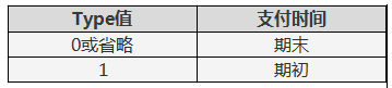 Excel PV函数使用指南：投资现值计算一步到位