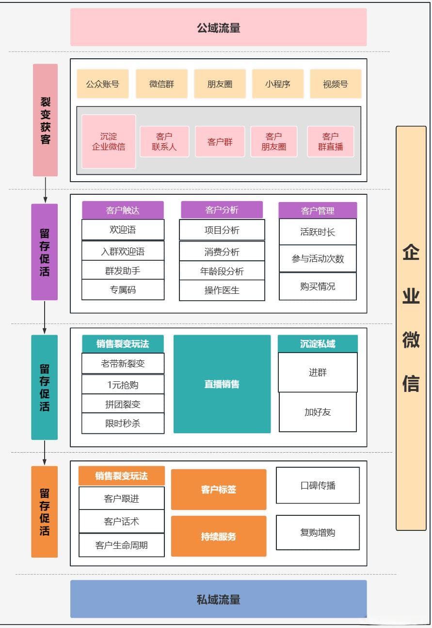 流量调度平台：优化资源配置，提升用户体验