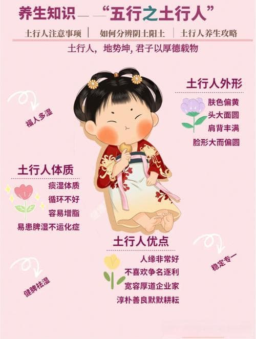 五行喜土者特性：土旺性情稳，务实重德。