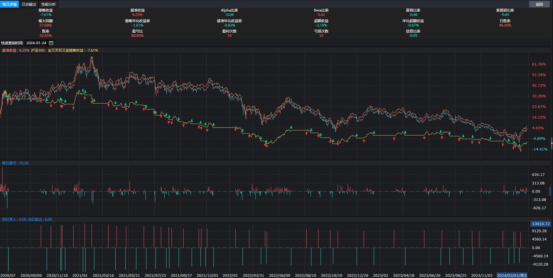 PTrade基本指标回测之MACD