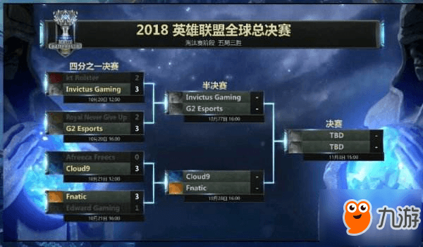 《LOL》s8总决赛四强赛程 IG晋级韩国战队全军覆灭