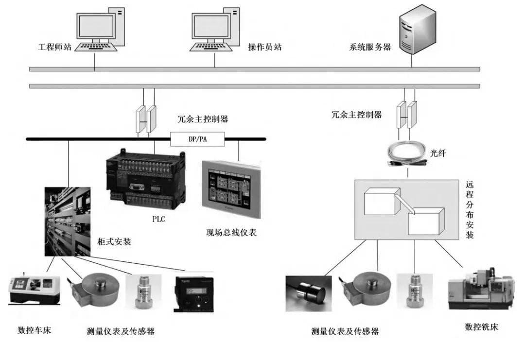 工业控制安全现状及趋势分析， 从零基础到精通，收藏这篇就够了！