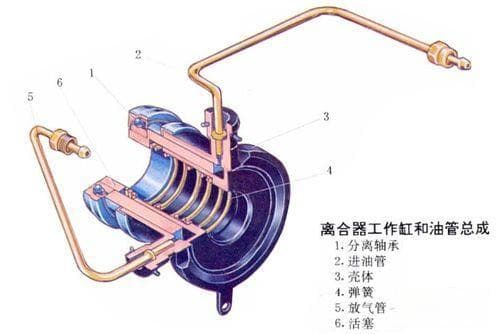 离合器的分类及其工作原理