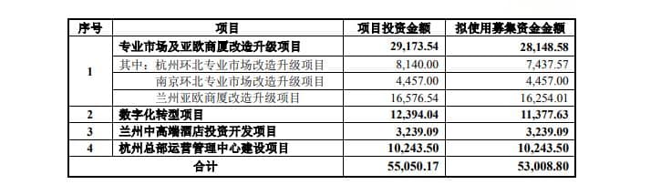 丽尚国潮：新零售转型遭顿挫 动用定增超亿元为89名员工买楼