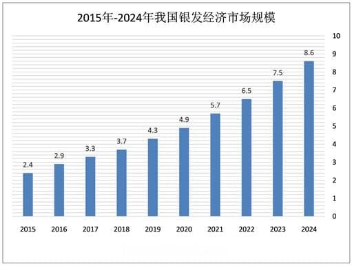 人口老龄化背景下银发经济发展的内在机理与优化路径探析
