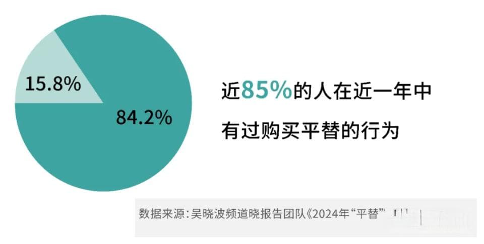 8个消费现象，解读当前的一线消费趋势